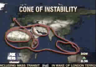 Cone of instability.jpg